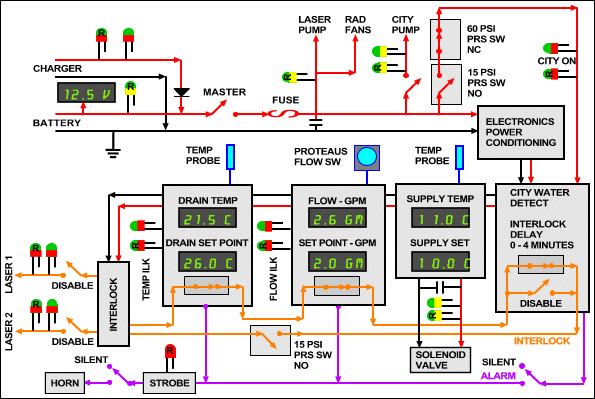Control system block diagram