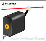 Actuator animation