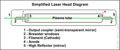 laser how it works