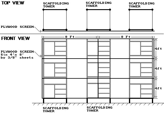 12 X 16 Foot scaffolding and plywood screen diagram